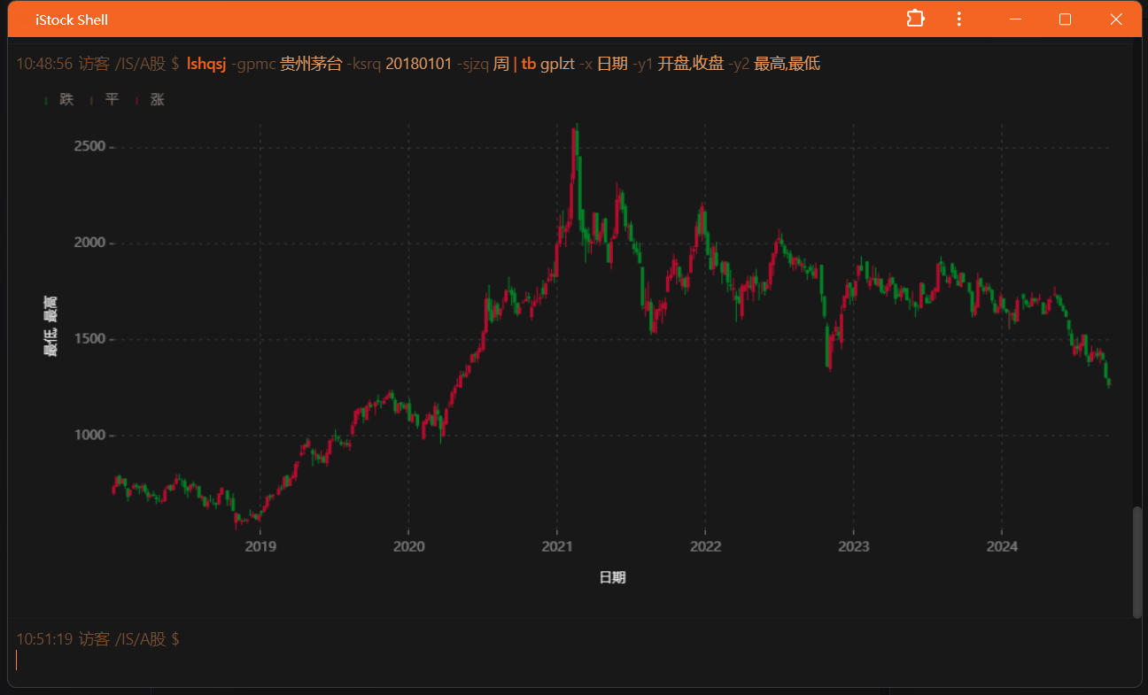 炒股十年，我写了一个金融数据查询命令终端