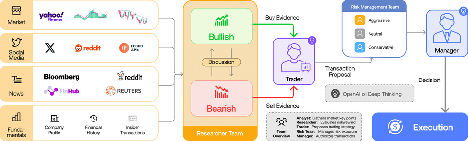 TradingAgents深度解析：基于LangGraph的多智能体金融交易框架架构设计与源码实现